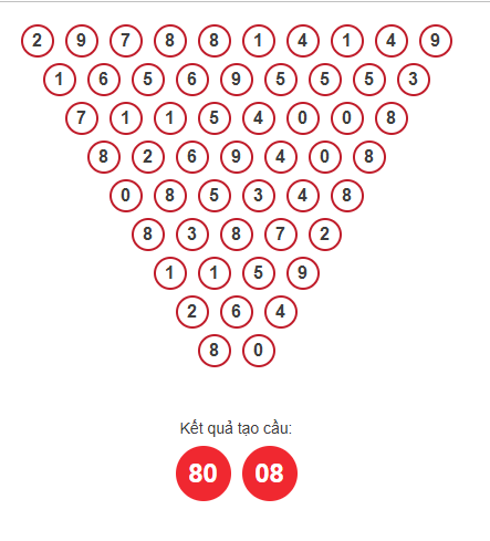 Soi cầu XSMB ngày bằng Pascale