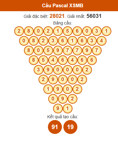 Soi cầu XSMB ngày bằng Pascale