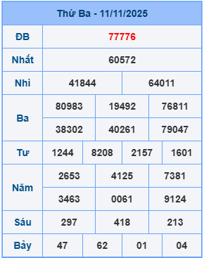 Kết quả XSMB mới nhất