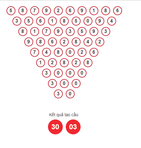 Soi cầu XSMB ngày bằng Pascale