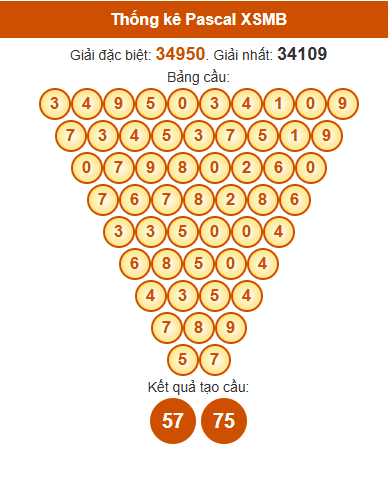 Soi cầu XSMB ngày bằng Pascale