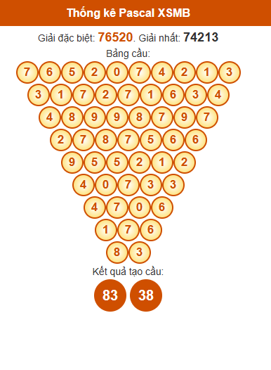 Soi cầu XSMB ngày bằng Pascale
