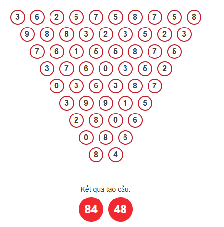 Soi cầu XSMB ngày bằng Pascale