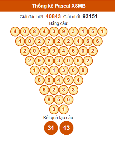 Soi cầu XSMB ngày bằng Pascale