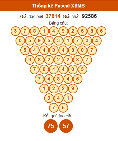 Soi cầu XSMB ngày bằng Pascale