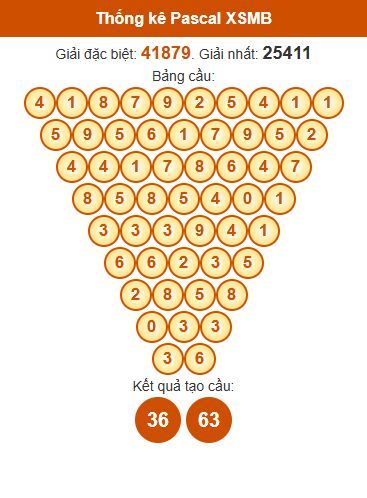 Soi cầu XSMB ngày bằng Pascale