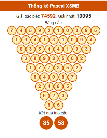 Soi cầu XSMB ngày bằng Pascale