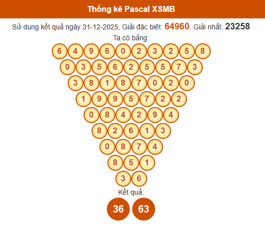 Soi cầu XSMB ngày bằng Pascale