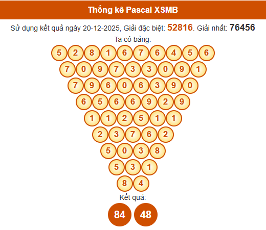 Soi cầu XSMB ngày bằng Pascale
