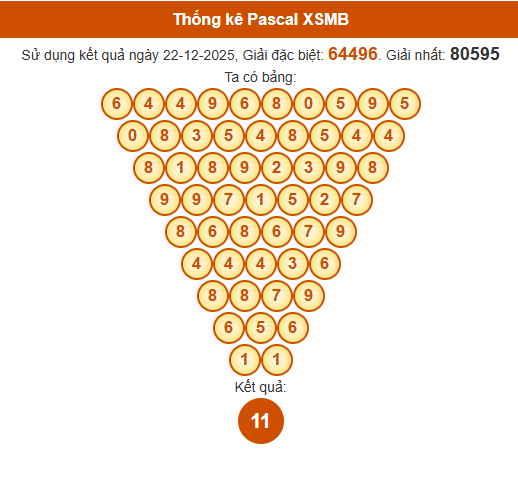 Soi cầu XSMB ngày bằng Pascale