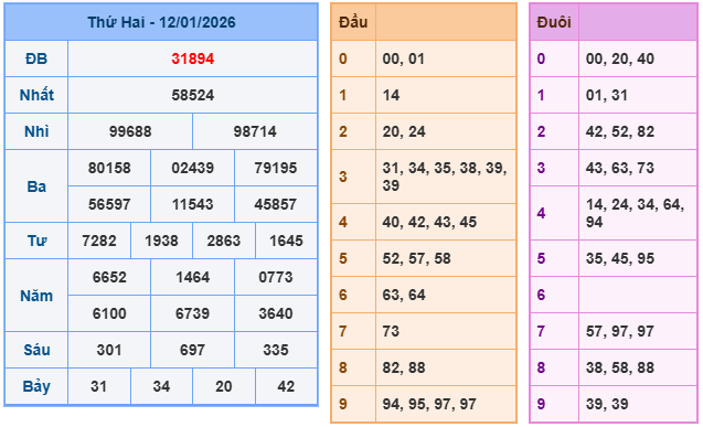 Kết quả XSMB mới nhất