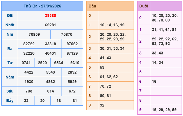 Kết quả XSMB mới nhất