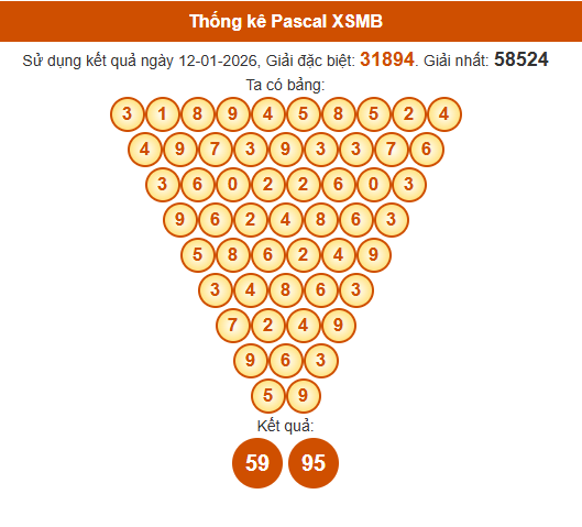 Soi cầu XSMB ngày bằng Pascale