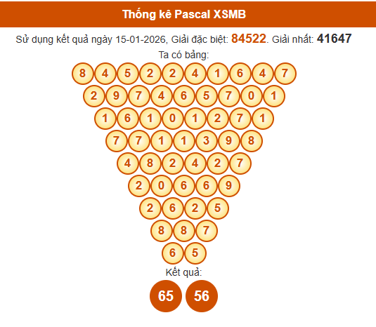 Soi cầu XSMB ngày bằng Pascale