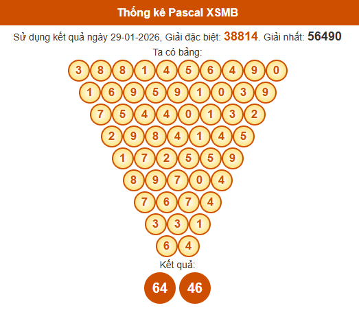 Soi cầu XSMB ngày bằng Pascale