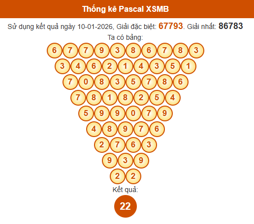 Soi cầu XSMB ngày bằng Pascale