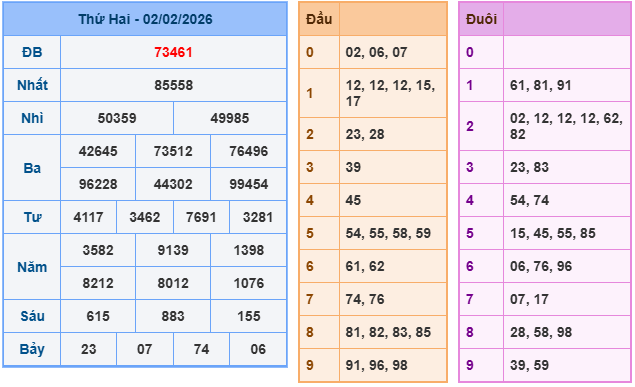 Kết quả XSMB mới nhất