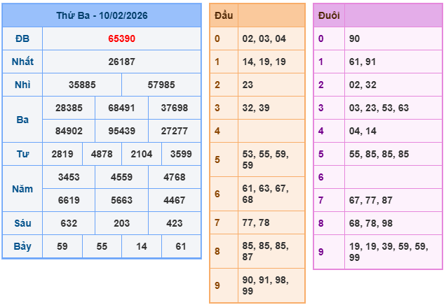 Kết quả XSMB mới nhất