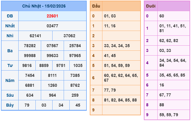 Kết quả XSMB mới nhất