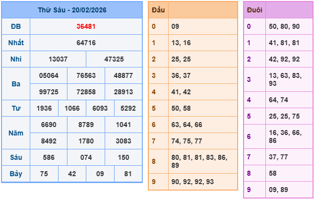 Kết quả XSMB mới nhất