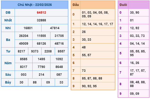 Kết quả XSMB mới nhất
