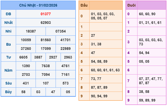 Kết quả XSMB mới nhất