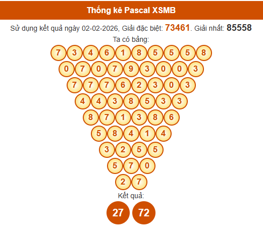Soi cầu XSMB ngày bằng Pascale