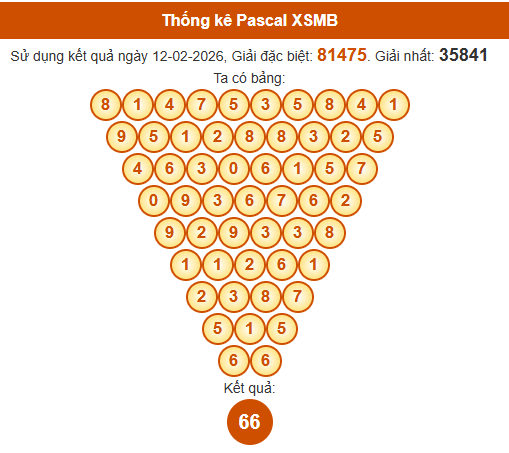 Soi cầu XSMB ngày bằng Pascale