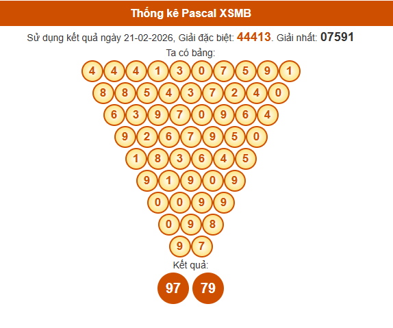Soi cầu XSMB ngày bằng Pascale