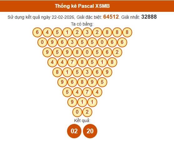Soi cầu XSMB ngày bằng Pascale
