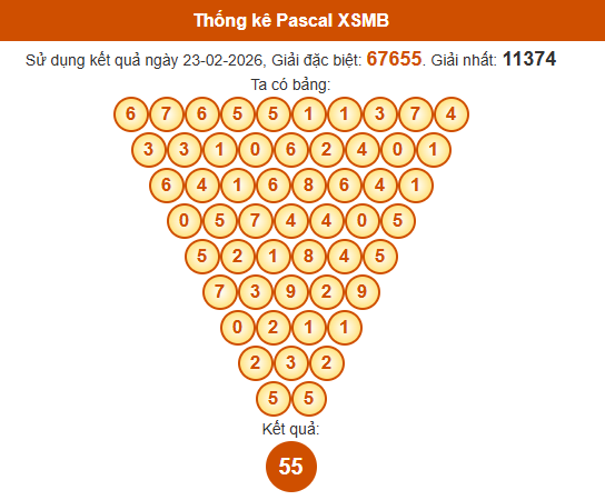 Soi cầu XSMB ngày bằng Pascale