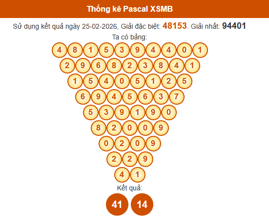 Soi cầu XSMB ngày bằng Pascale