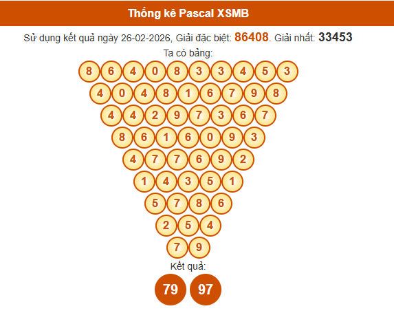 Soi cầu XSMB ngày bằng Pascale