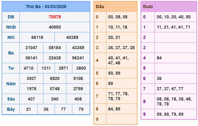 Kết quả XSMB mới nhất