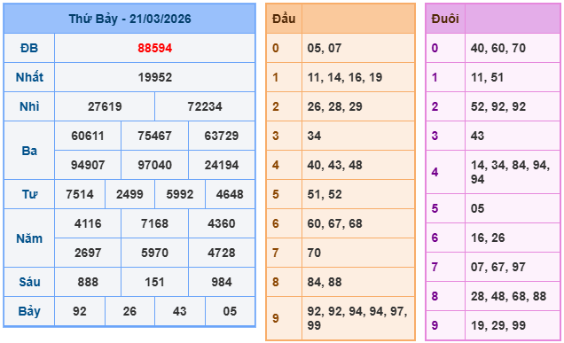 Kết quả XSMB mới nhất