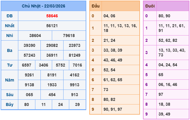 Kết quả XSMB mới nhất