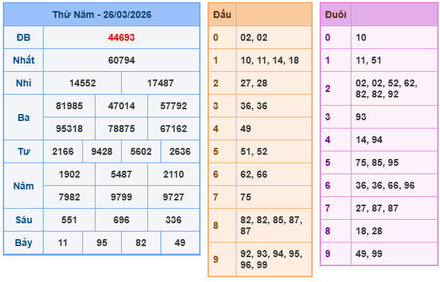 Kết quả XSMB mới nhất