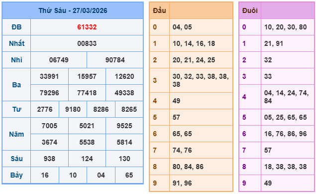Kết quả XSMB mới nhất