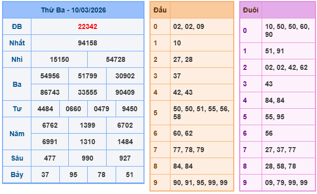 Kết quả XSMB mới nhất