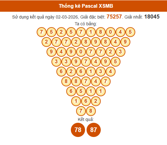 Soi cầu XSMB ngày bằng Pascale