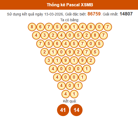 Soi cầu XSMB ngày bằng Pascale