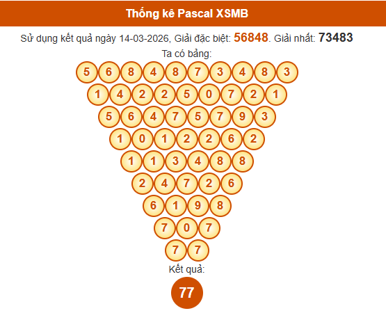 Soi cầu XSMB ngày bằng Pascale