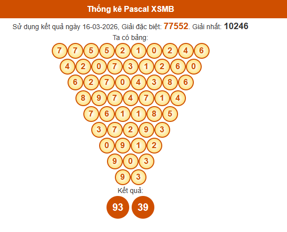 Soi cầu XSMB ngày bằng Pascale