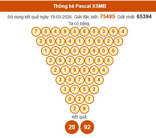 Soi cầu XSMB ngày bằng Pascale
