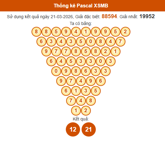 Soi cầu XSMB ngày bằng Pascale
