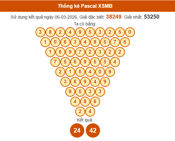 Soi cầu XSMB ngày bằng Pascale