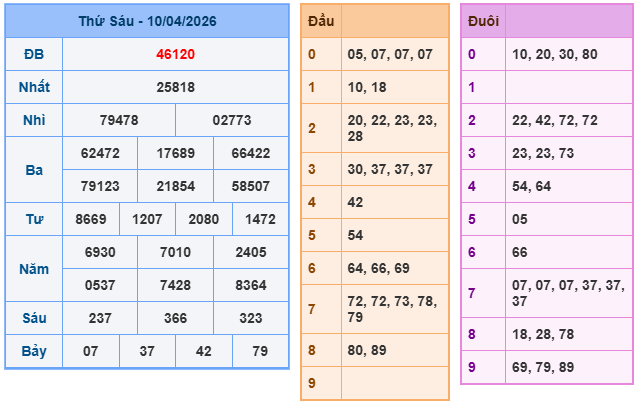 Kết quả XSMB mới nhất