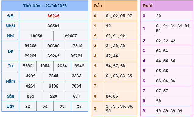 Kết quả XSMB mới nhất