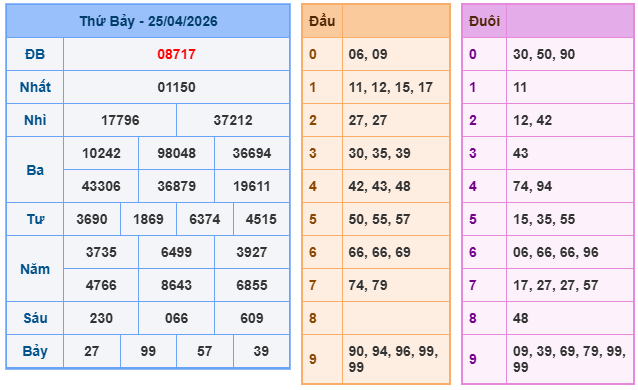 Kết quả XSMB mới nhất