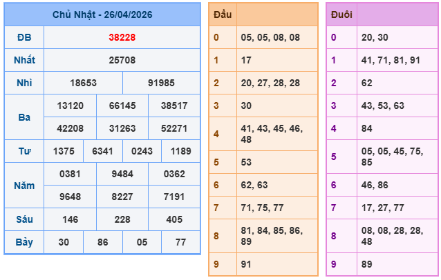 Kết quả XSMB mới nhất